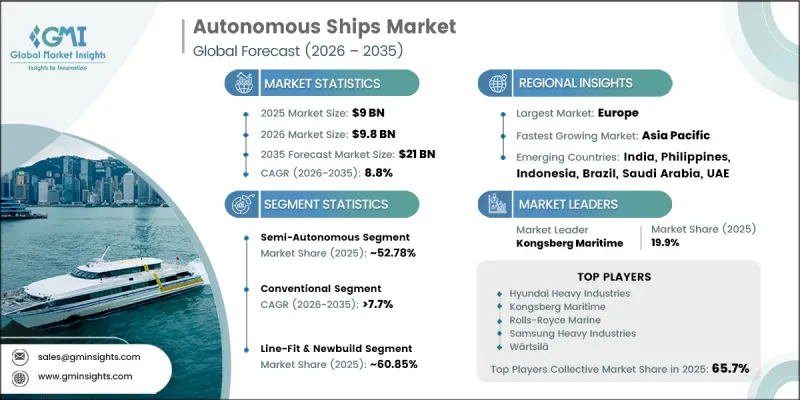 Autonomous Ships Market - IMG1