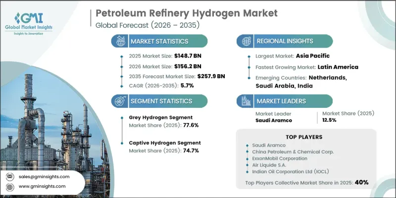 Petroleum Refinery Hydrogen Market - IMG1