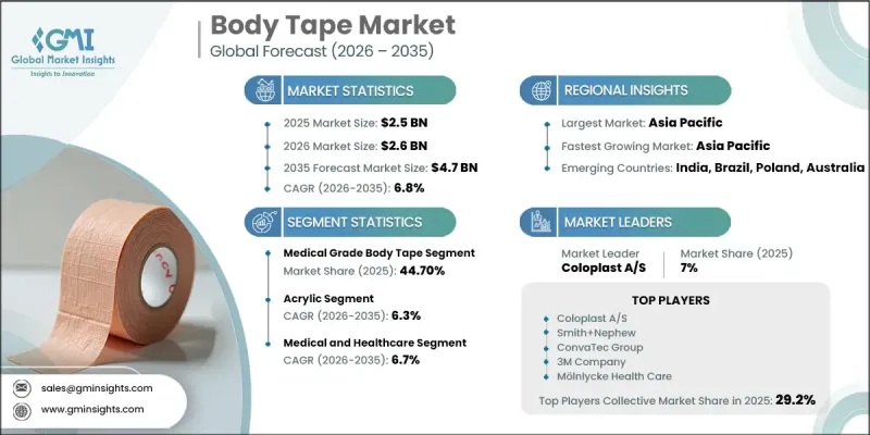 Body Tape Market - IMG1