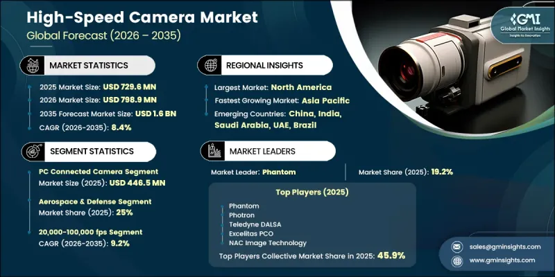 High-Speed Camera Market - IMG1