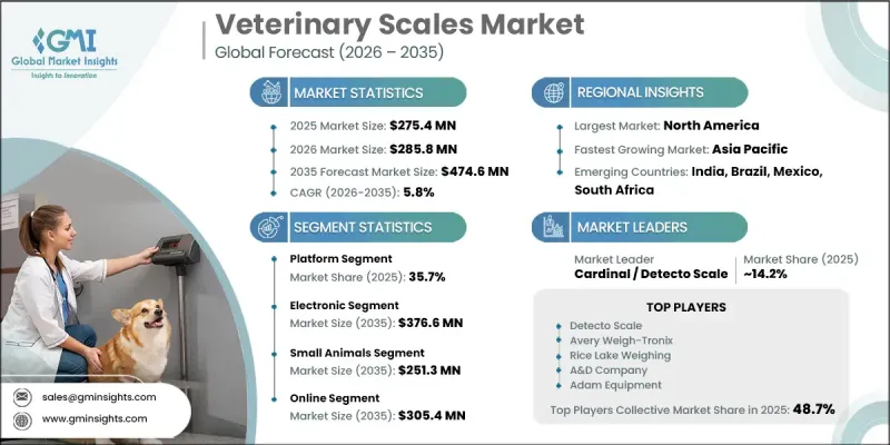 Veterinary Scales Market - IMG1