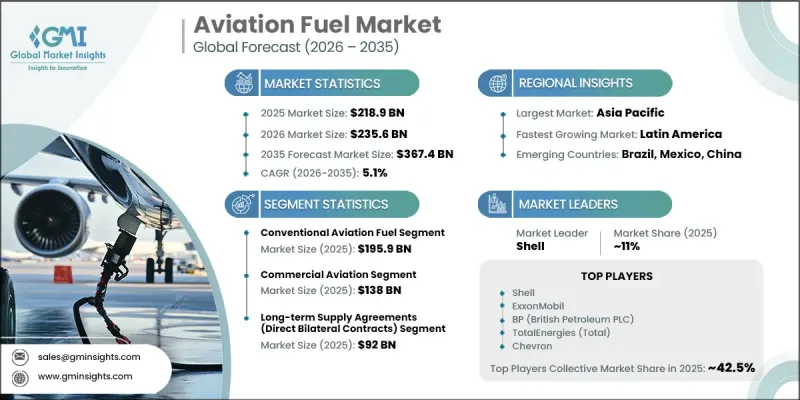 Aviation Fuel Market - IMG1
