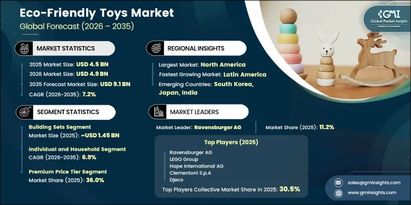Eco-Friendly Toys Market - IMG1