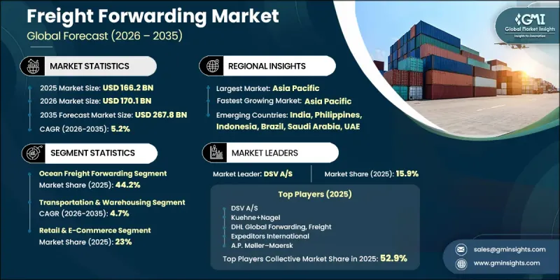 Freight Forwarding Market - IMG1