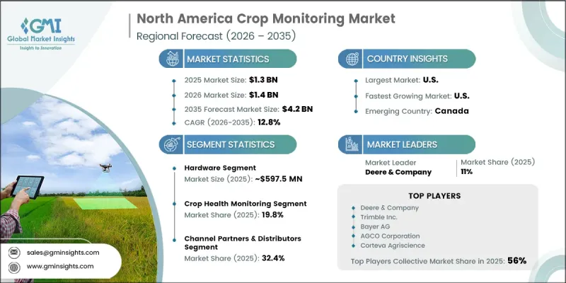 North America Crop Monitoring Market - IMG1
