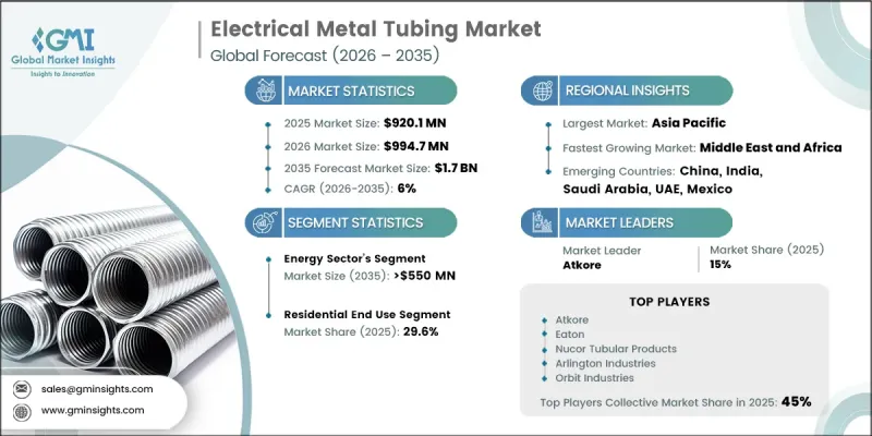 Electrical Metal Tubing Market - IMG1