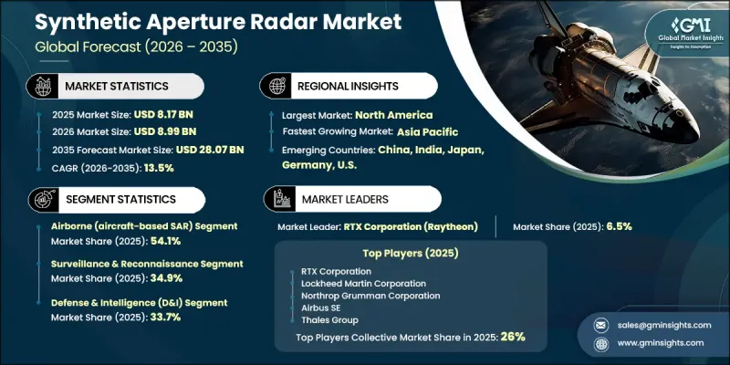 Synthetic Aperture Radar Market - IMG1