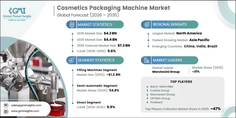 Cosmetics Packaging Machine Market - IMG1