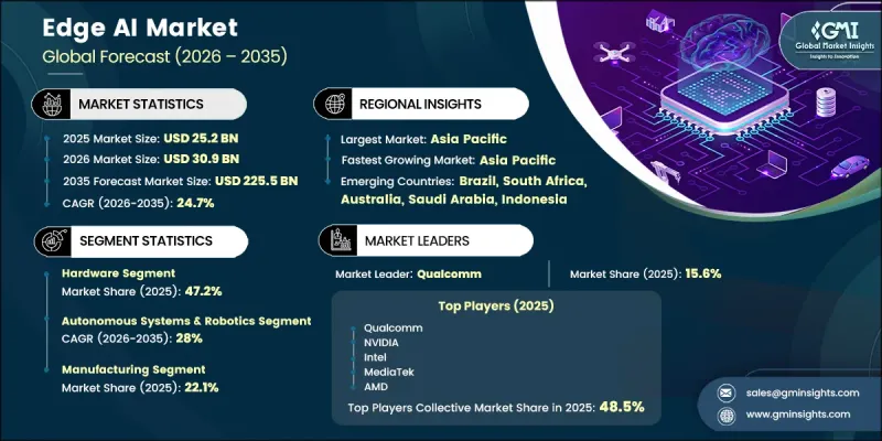 Edge AI Market - IMG1
