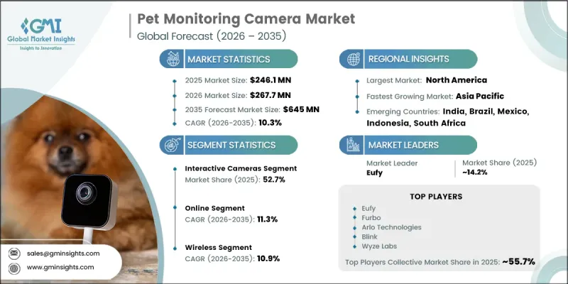 Pet Monitoring Camera Market - IMG1