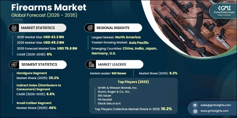Firearms Market - IMG1