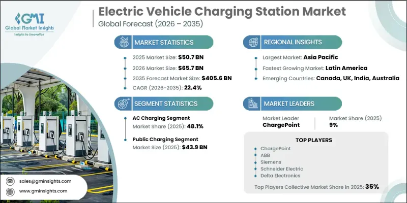 Electric Vehicle Charging Station Market - IMG1