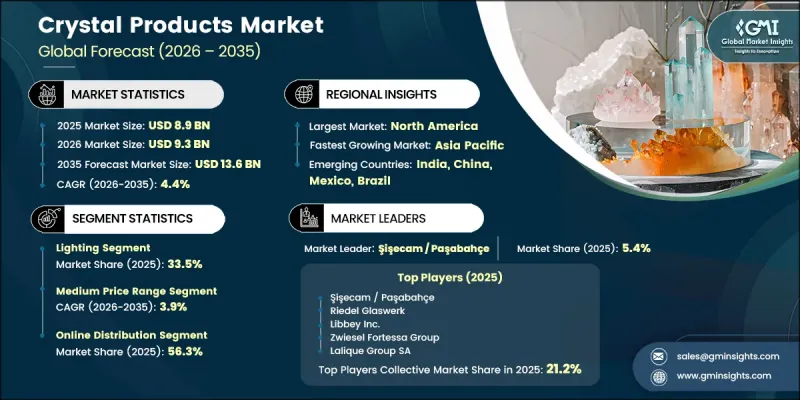 Crystal Products Market - IMG1