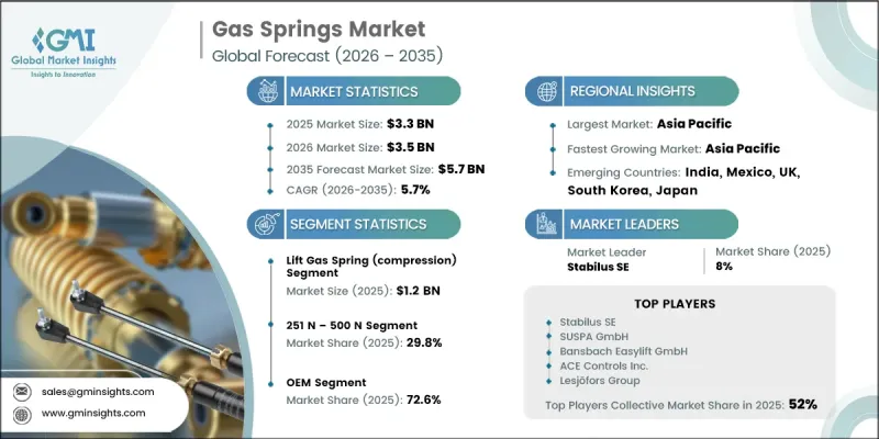 Gas Springs Market - IMG1