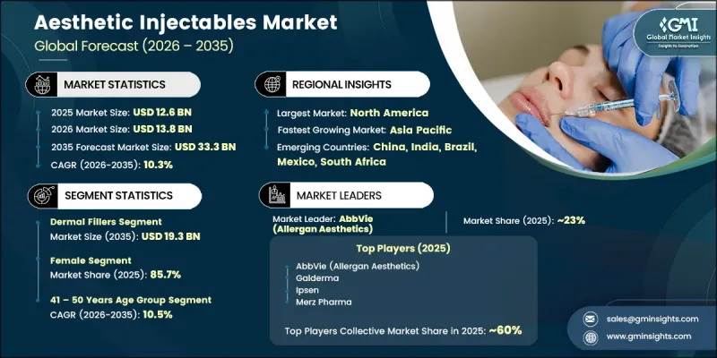Aesthetic Injectables Market - IMG1