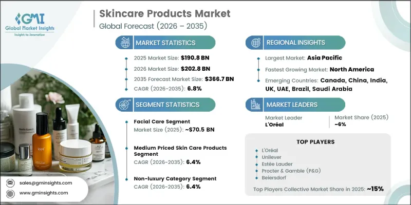Skincare Products Market - IMG1