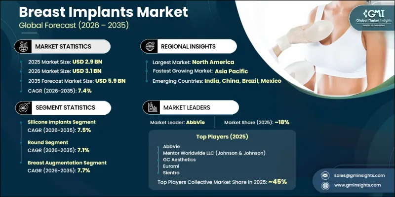 Breast Implants Market - IMG1