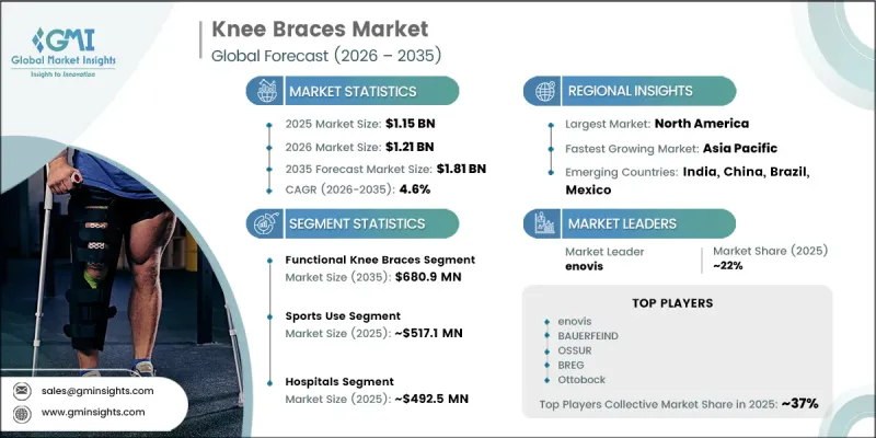 Knee Braces Market - IMG1