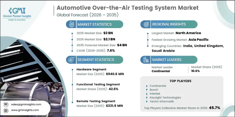 Automotive Over-the-Air Testing System Market - IMG1