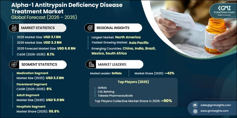 Alpha-1 Antitrypsin Deficiency Disease Treatment Market - IMG1