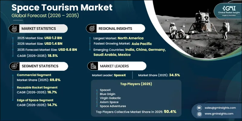 Space Tourism Market - IMG1