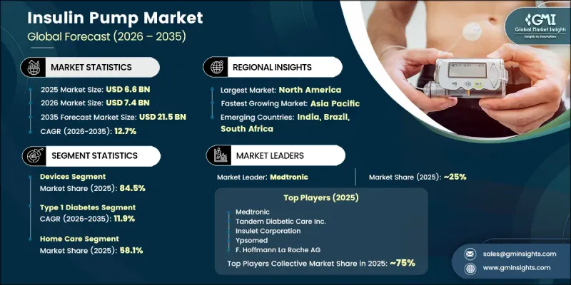Insulin Pump Market - IMG1