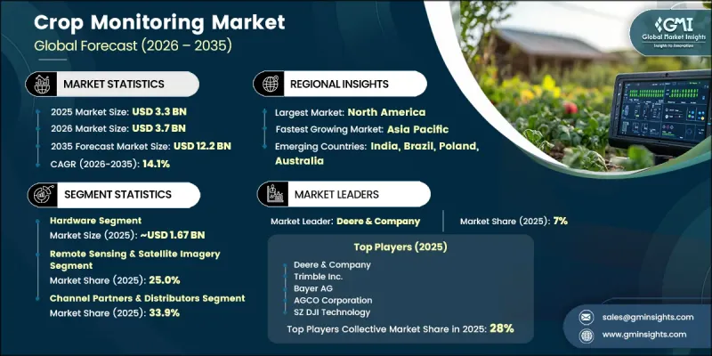 Crop Monitoring Market - IMG1