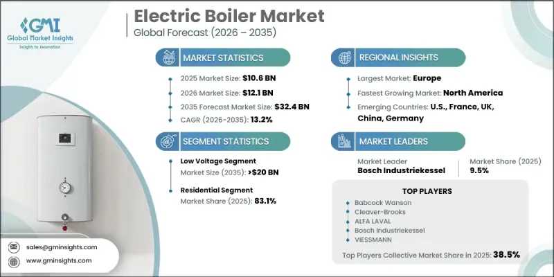 Electric Boiler Market - IMG1