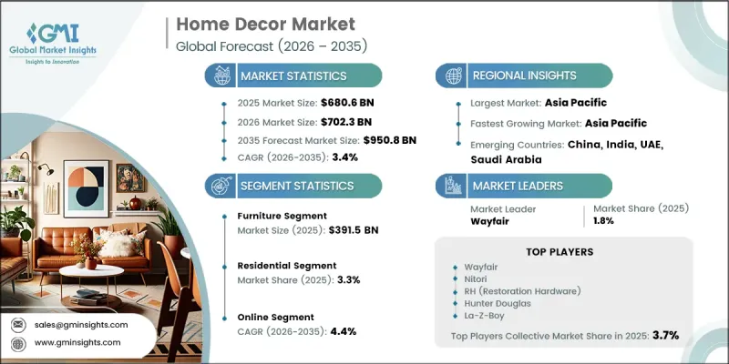 Home Decor Market - IMG1