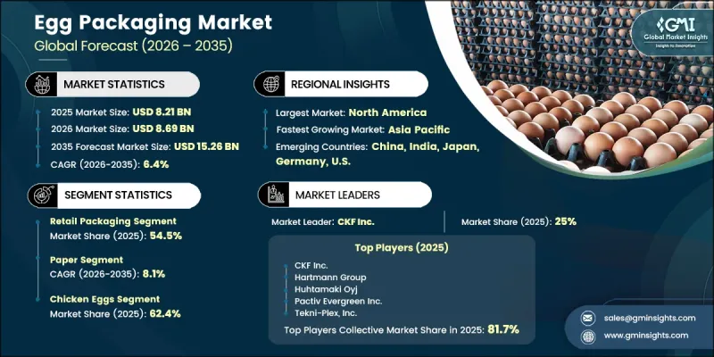 Egg Packaging Market - IMG1