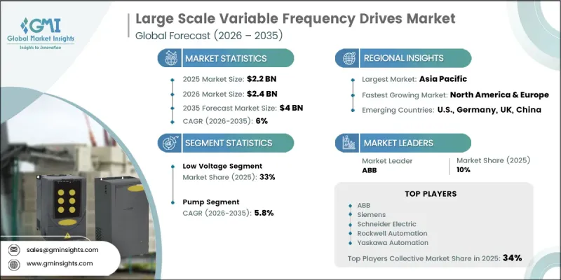 Large Scale Variable Frequency Drives Market - IMG1