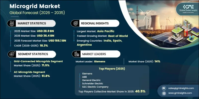 Microgrid Market - IMG1