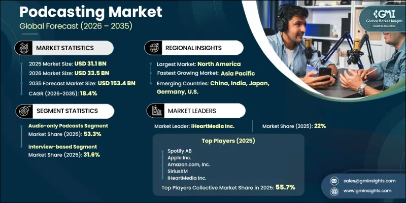 Podcasting Market - IMG1