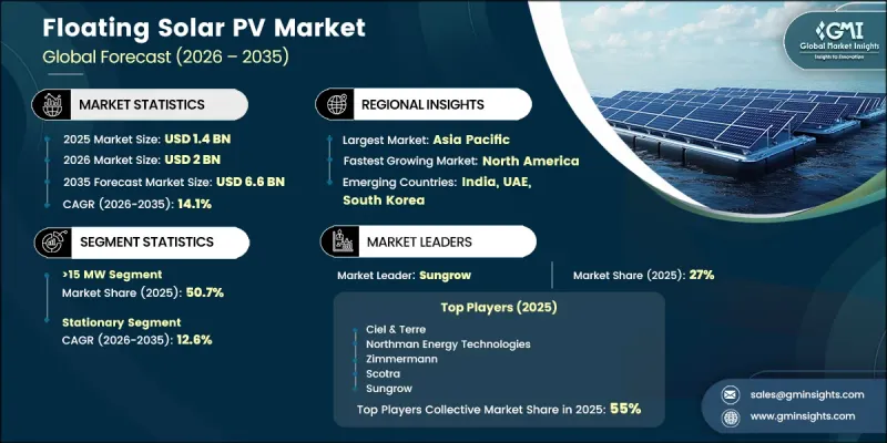Floating Solar PV Market - IMG1