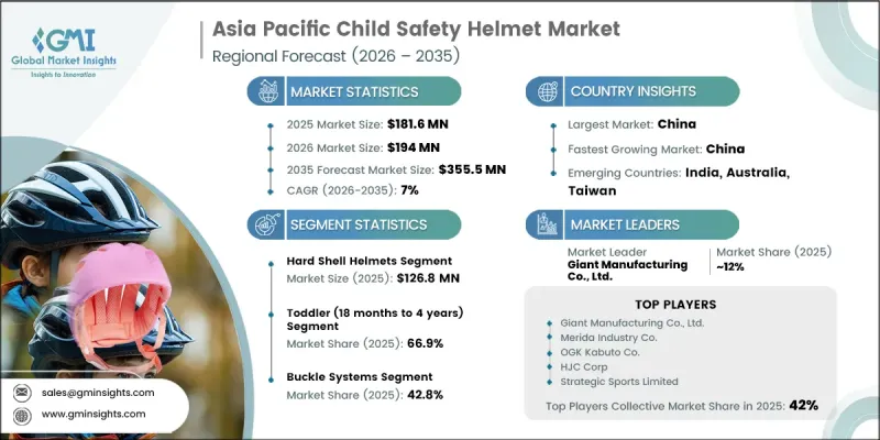 Asia Pacific Child Safety Helmet Market - IMG1