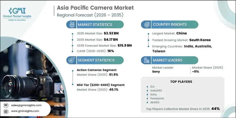 Asia Pacific Camera Market - IMG1
