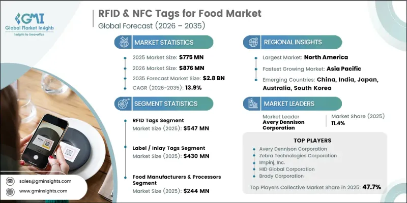 RFID and NFC Tags for Food Market - IMG1