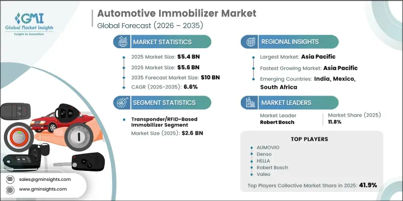 Automotive Immobilizer Market - IMG1