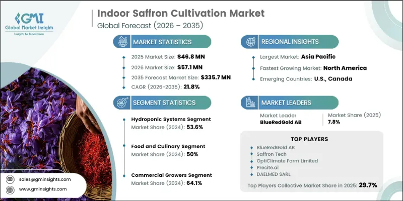 Indoor Saffron Cultivation Market - IMG1