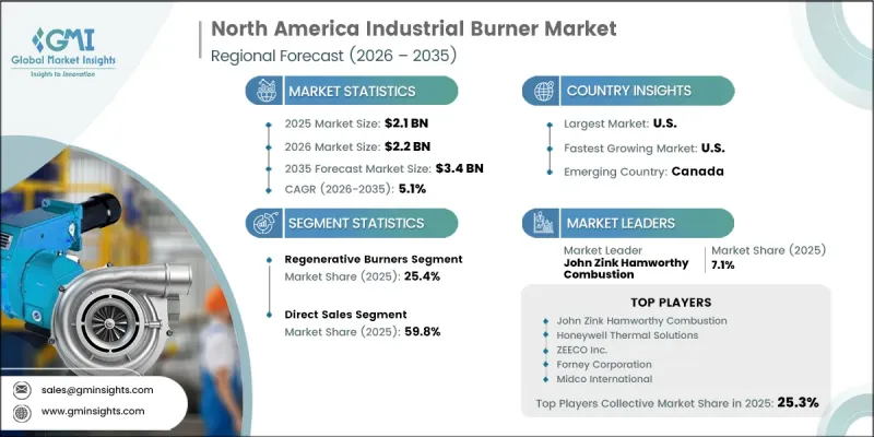 North America Industrial Burner Market - IMG1