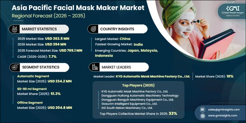 Asia Pacific Facial Mask Maker Market - IMG1