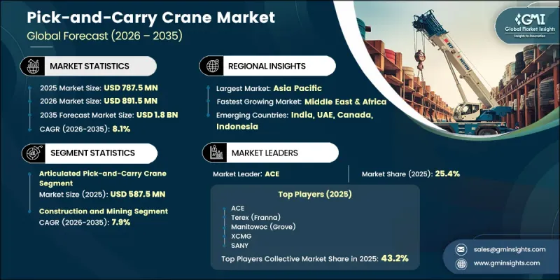 Pick-and-Carry Crane Market - IMG1