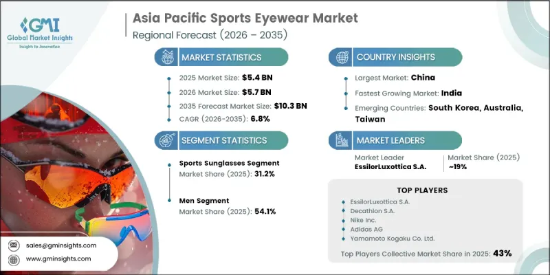 Asia Pacific Sports Eyewear Market - IMG1