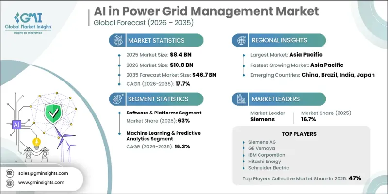 AI in Power Grid Management Market - IMG1