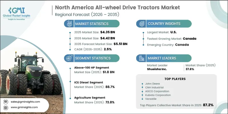 North America All-wheel Drive Tractors Market - IMG1
