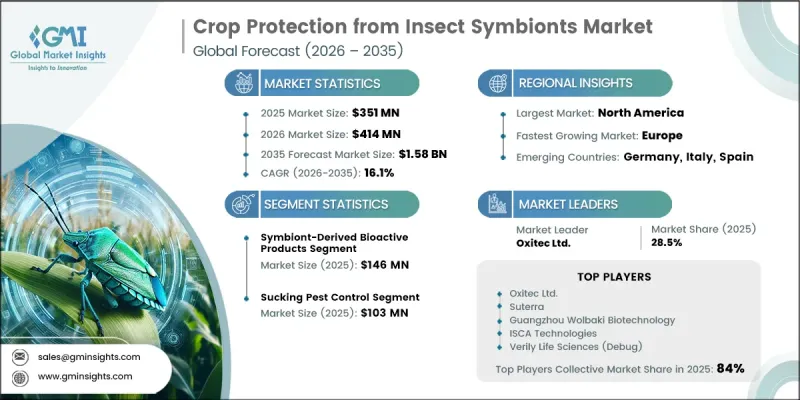 Crop Protection from Insect Symbionts Market - IMG1
