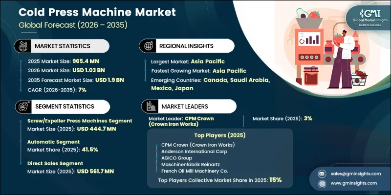Cold Press Machine Market - IMG1