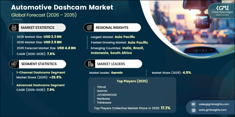 Automotive Dashcam Market - IMG1