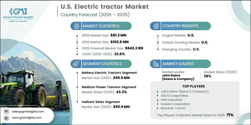 U.S. Electric Tractor Market - IMG1