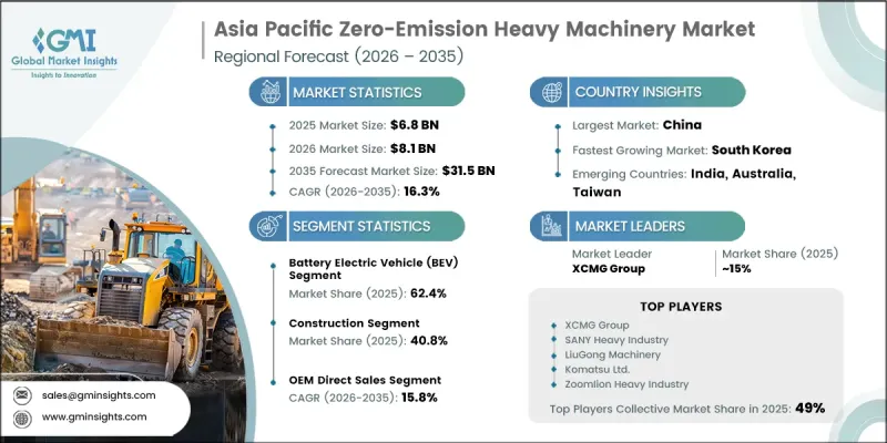 Asia Pacific Zero-Emission Heavy Machinery Market - IMG1